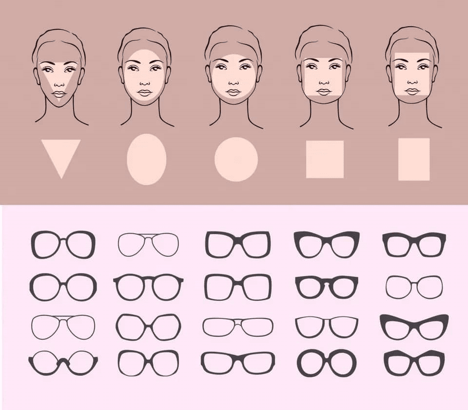 چگونه عینک مناسب صورتمان را انتخاب کنیم