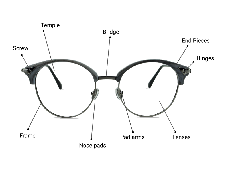 اجزای اصلی عینک کدامند؟